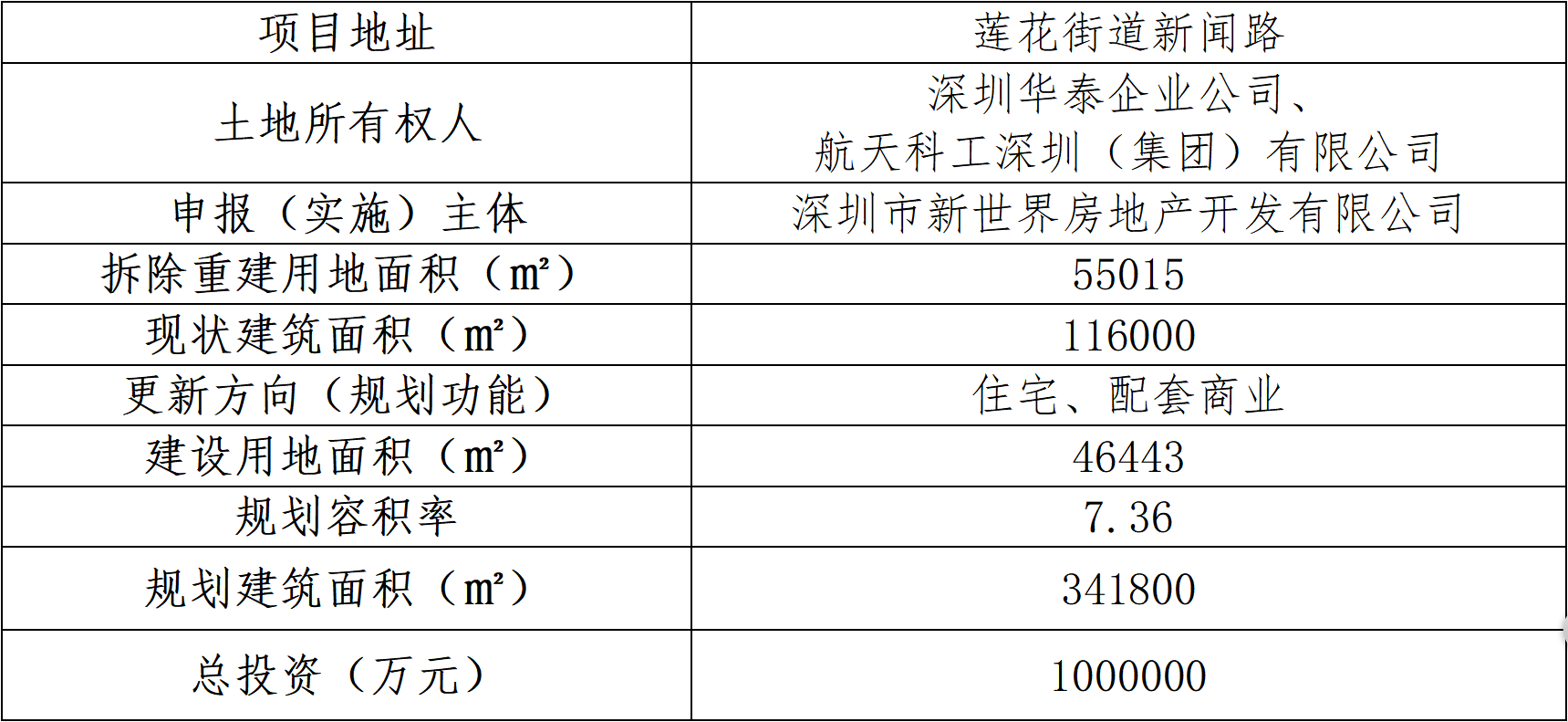 华泰小区城市更新单元规划效果图1.jpg